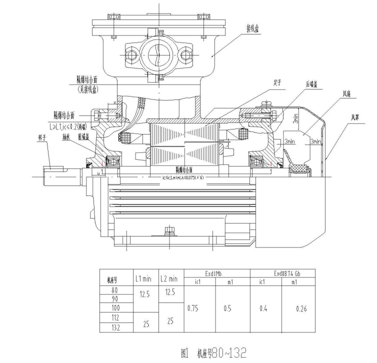 防爆電機(jī)型號:YBK3防爆電機(jī)結(jié)構(gòu)特點(diǎn)