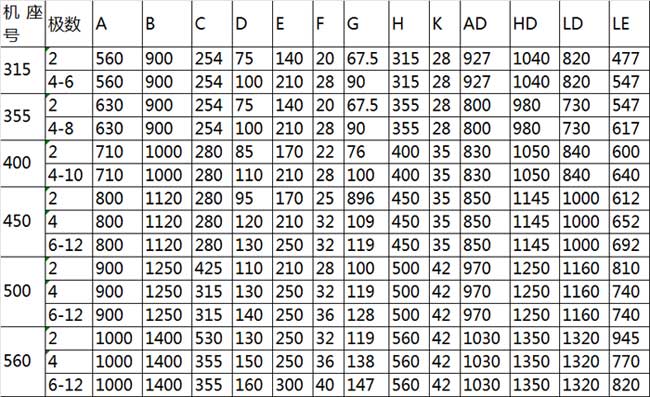 防爆電機型號高壓防爆電機介紹